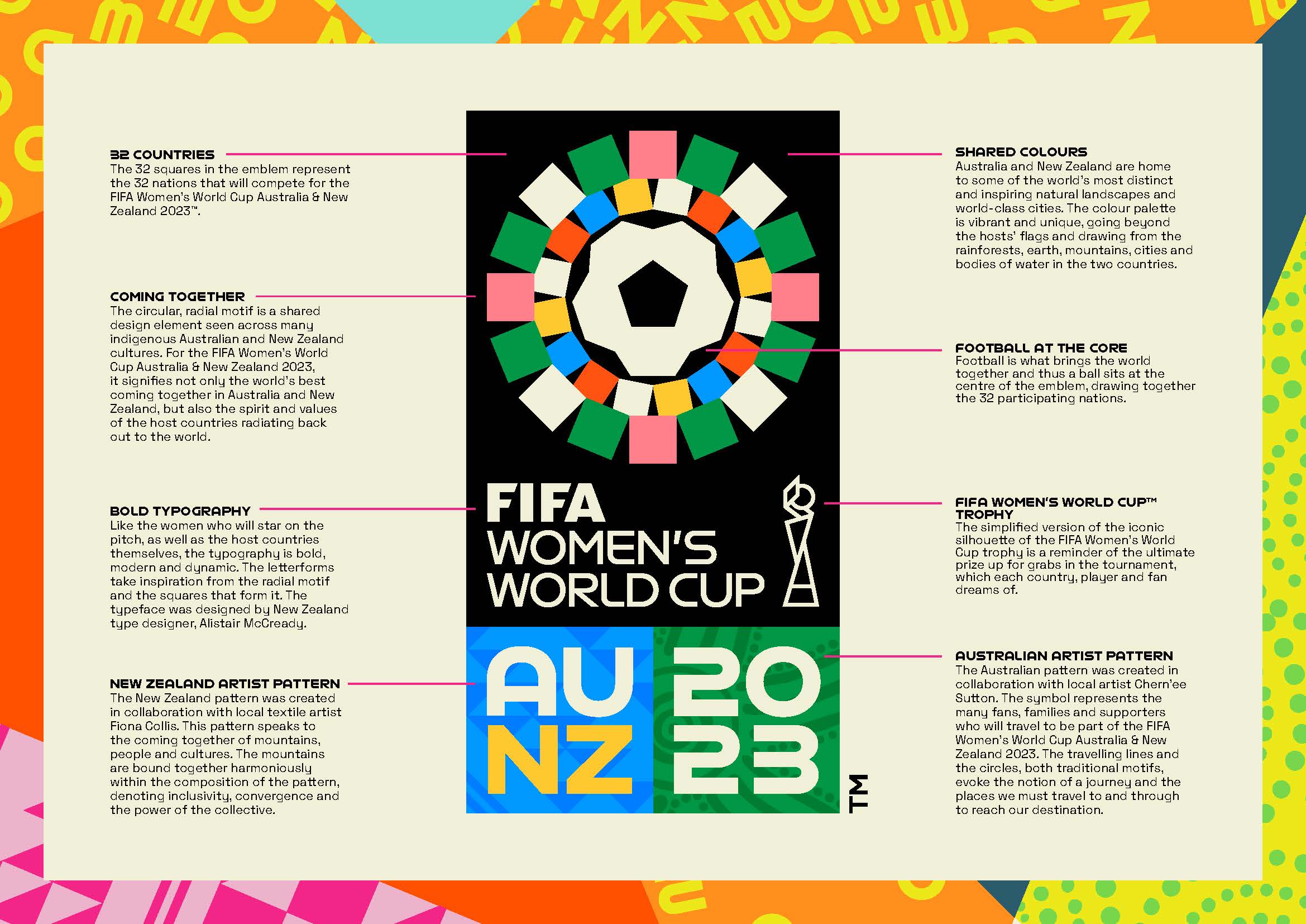 fwwc2023_OE_infographic_ENG.jpg