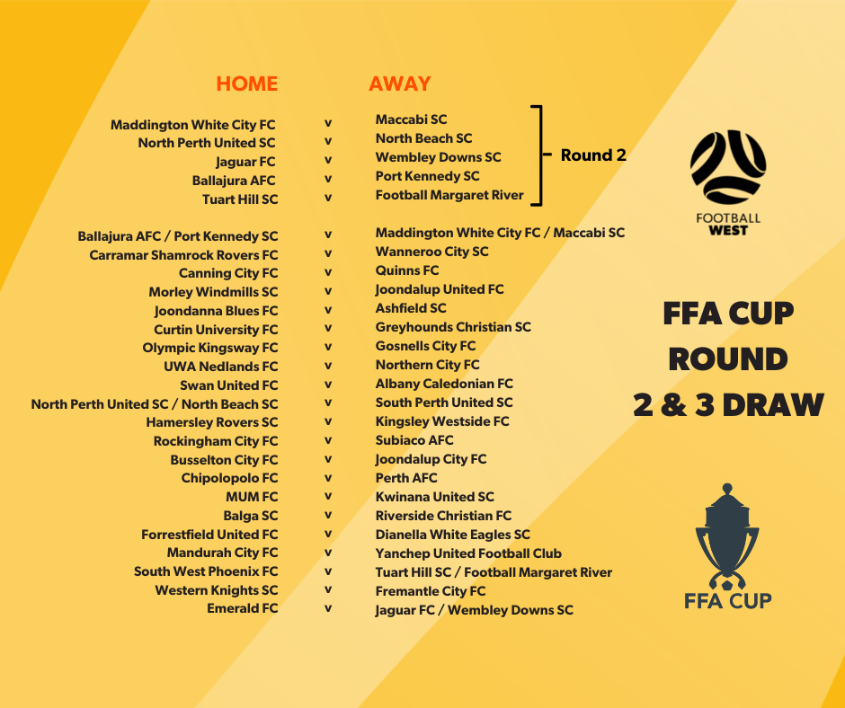 FFA Cup draw FFA Cup draw