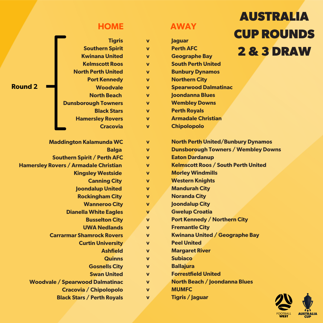 Australia Cup draw