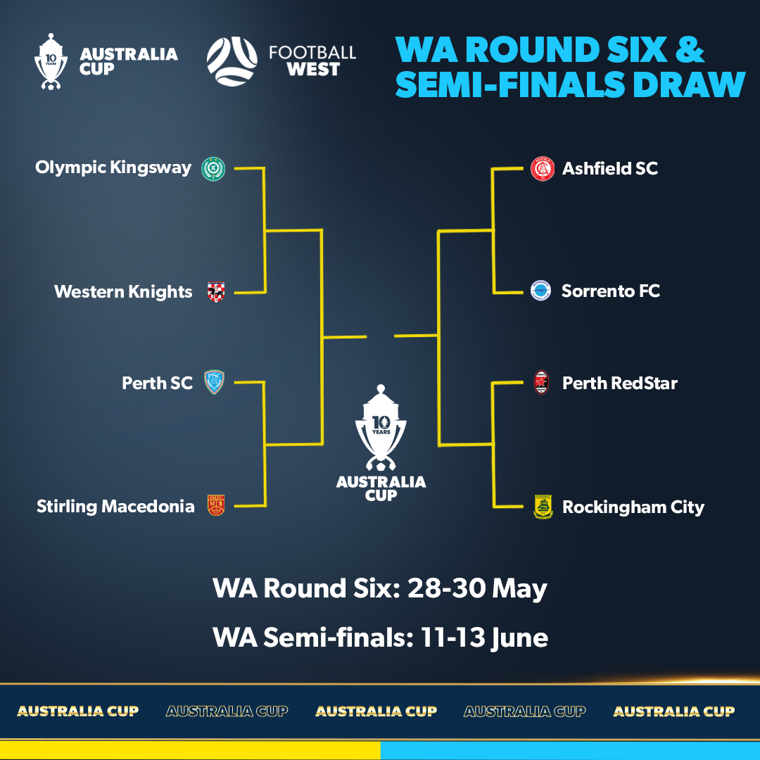 Australia Cup draw