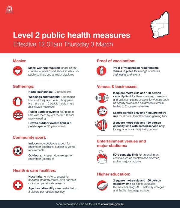 Level 2 public health measures