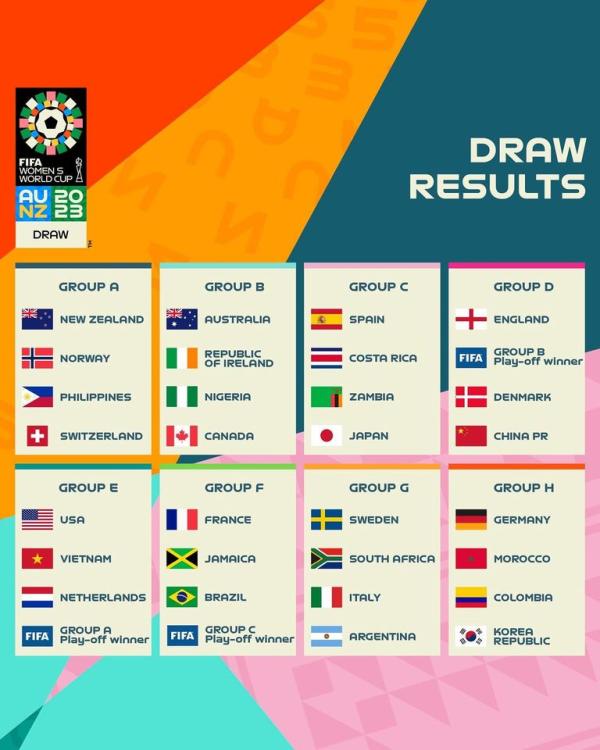 FIFA WWC Cup draw